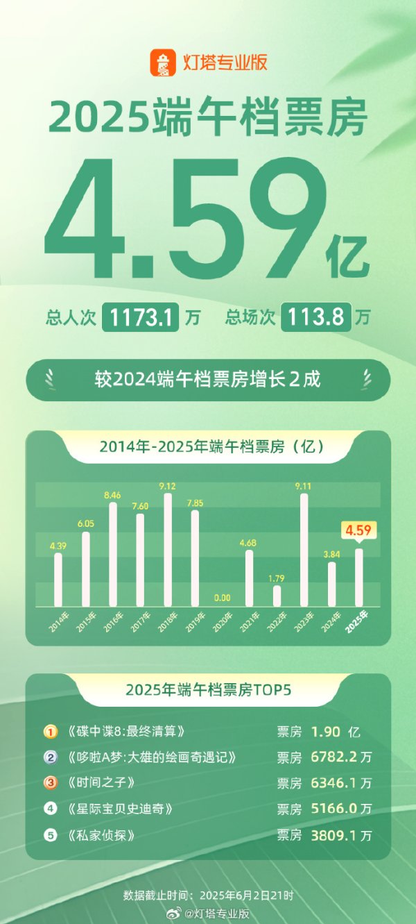 网上配资炒股 乘联分会：5月新能源乘用车市场零售102.1万辆，同比增长28.2%